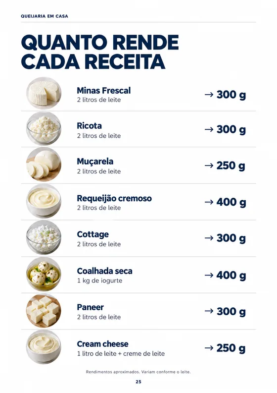 Página do material — Quanto rende cada receita